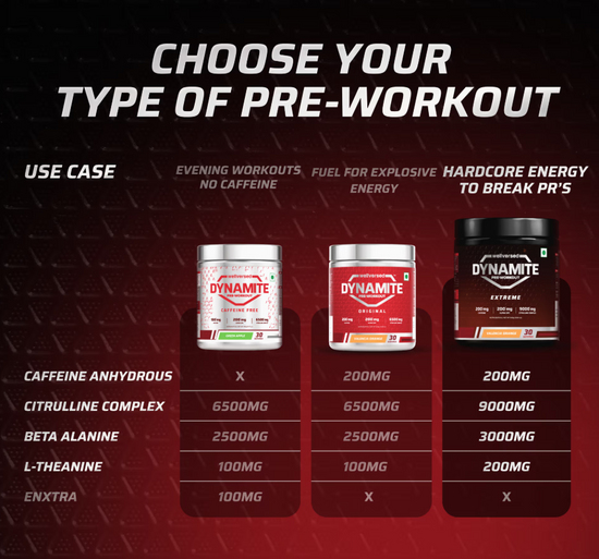 WELLVERSED Dynamite Pre-Workout EXTREME (540g, 30 Servings)